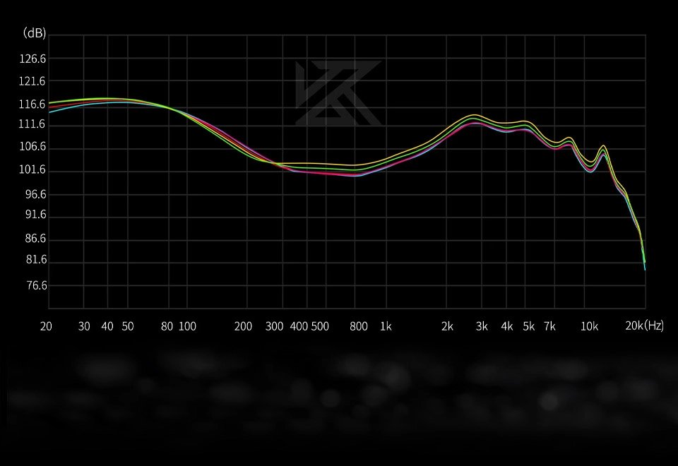 In-ears KZ CASTOR BLACK - Imagen 3