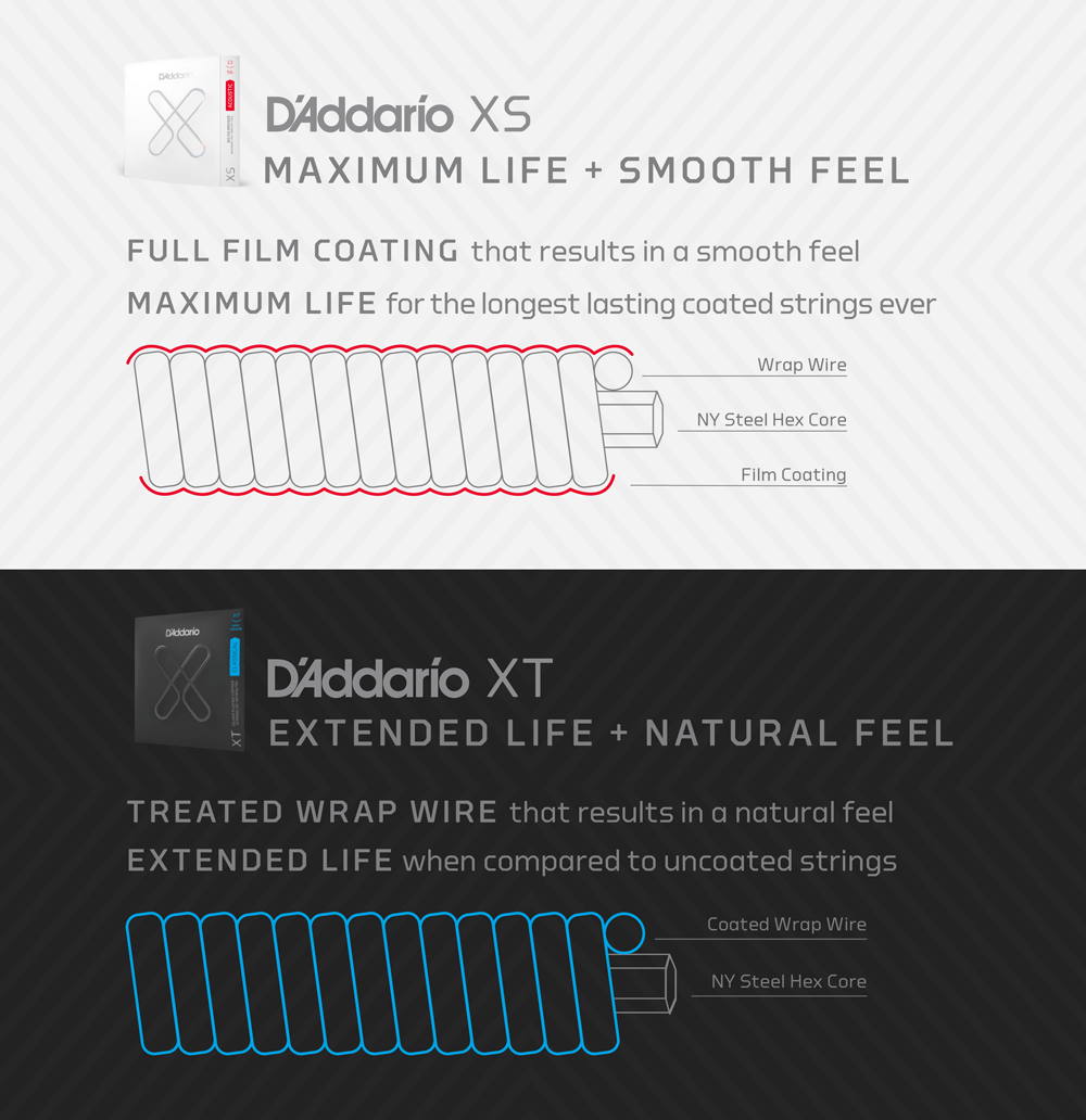 Juego de Cuerdas para Guitarra Eléctrica D'Addario XSE0942 - Imagen 5